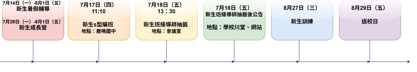 標題圖片